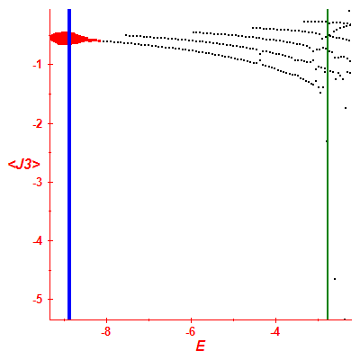 Peres lattice <J3>